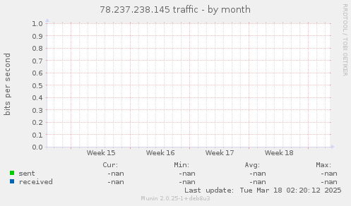 78.237.238.145 traffic