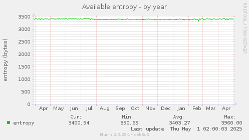 Available entropy