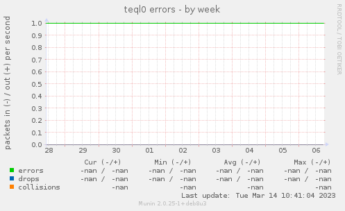 teql0 errors
